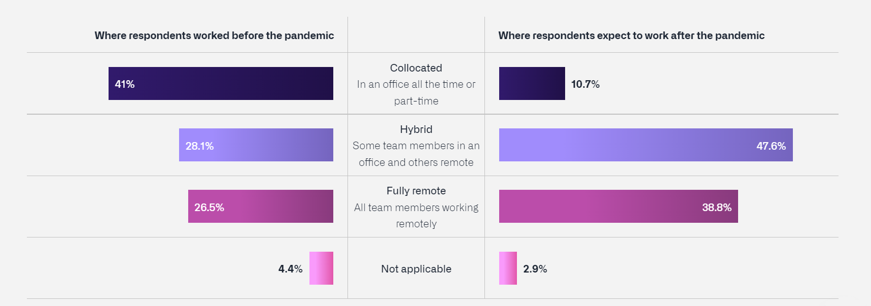 Results from The State of Octoverse